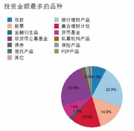 网上平台赢钱游戏提取失败说通道维护:分批分散不容易发现