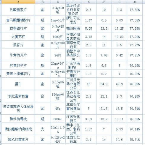 碰到网上提不了款.试下这种途径