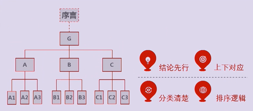 结构性思维四个基本特点及含义棨苫了解如何联系（分析具体例子） 