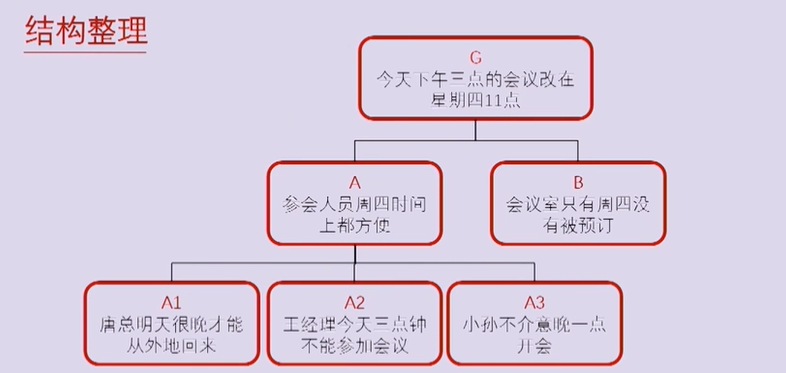 结构性思维四个基本特点及含义棨苫了解如何联系（分析具体例子） 