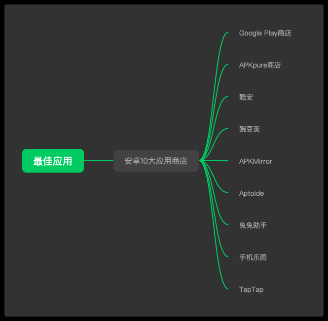安卓好应用常用商店排名 