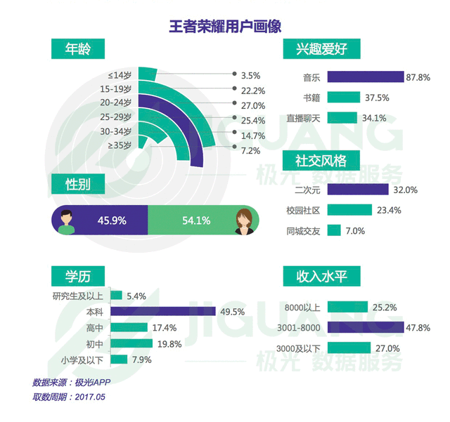 手机为什么也有「性别」标签？