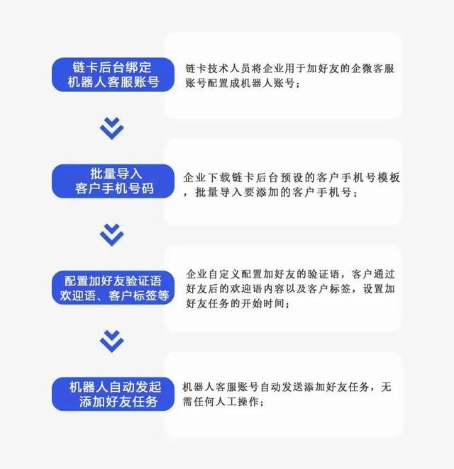 企业微信怎么加入第二个企业(个人微信好友如何批量转企业微信这篇攻略全网都在找) 个人微信好友如何批量转企业微信?这篇攻略全网都在找