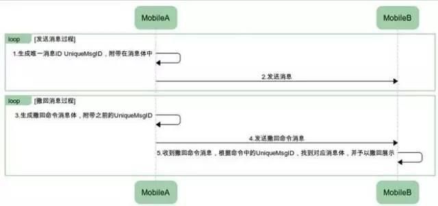 微信超时撤回挽救办法(为什么微信撤回消息限制2分钟之内不能多给几分钟吗答案并不简单) 为什么微信撤回消息限制2分钟之内?不能多给几分钟吗?答案并不简单