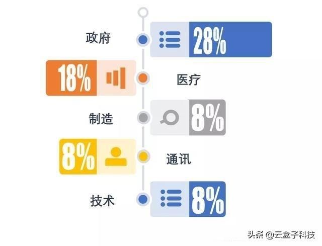 微信群文件(病毒攻击) 病毒攻击,微信群解散,企业该如何分享内部文件