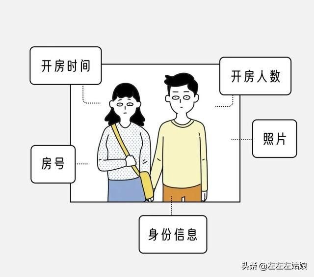身份证查酒店开的房记录查询(你的酒店开房记录会被保存多久别人能看你的开房信息吗) 你的酒店开房记录会被保存多久?别人能看你的开房信息吗?