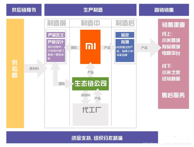 免费查开宾馆记录查询app(物联网) 物联网,鸿蒙走的路是小米踩过的坑