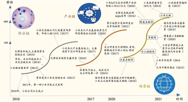 免费查开宾馆记录查询app(物联网) 物联网,鸿蒙走的路是小米踩过的坑