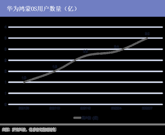 免费查开宾馆记录查询app(物联网) 物联网,鸿蒙走的路是小米踩过的坑