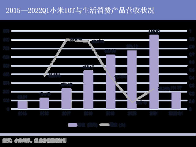 免费查开宾馆记录查询app(物联网) 物联网,鸿蒙走的路是小米踩过的坑