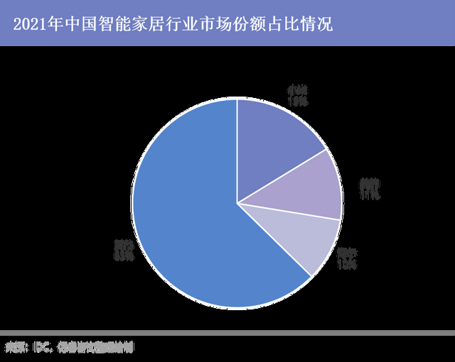 免费查开宾馆记录查询app(物联网) 物联网,鸿蒙走的路是小米踩过的坑