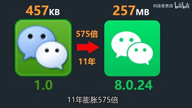 微信什么时候开始有的(11 年暴涨 575 倍) 11 年暴涨 575 倍,微信空间占用之谜终于解开了