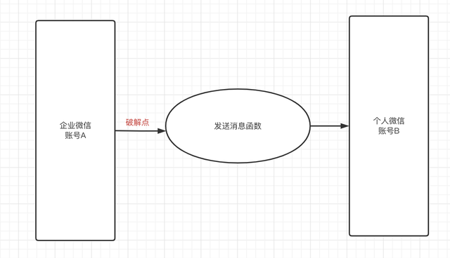 请在微信客户端打开链接破解法(PM拓展聊聊企业微信的hook) PM拓展:聊聊企业微信的hook