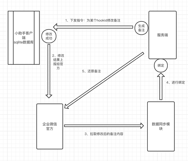 请在微信客户端打开链接破解法(PM拓展聊聊企业微信的hook) PM拓展:聊聊企业微信的hook