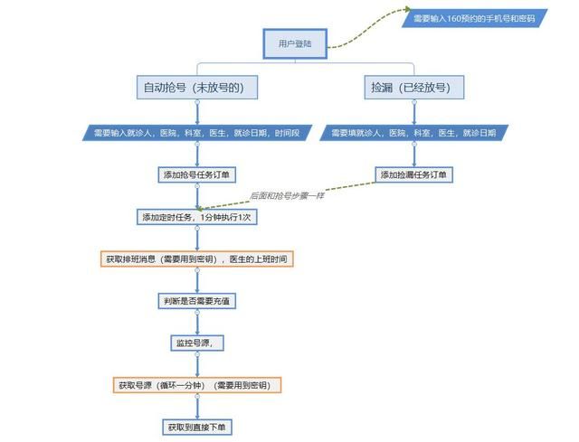 网络“神器”靠谱吗？广东警方摧毁多个黑客网络攻击破坏犯罪团伙