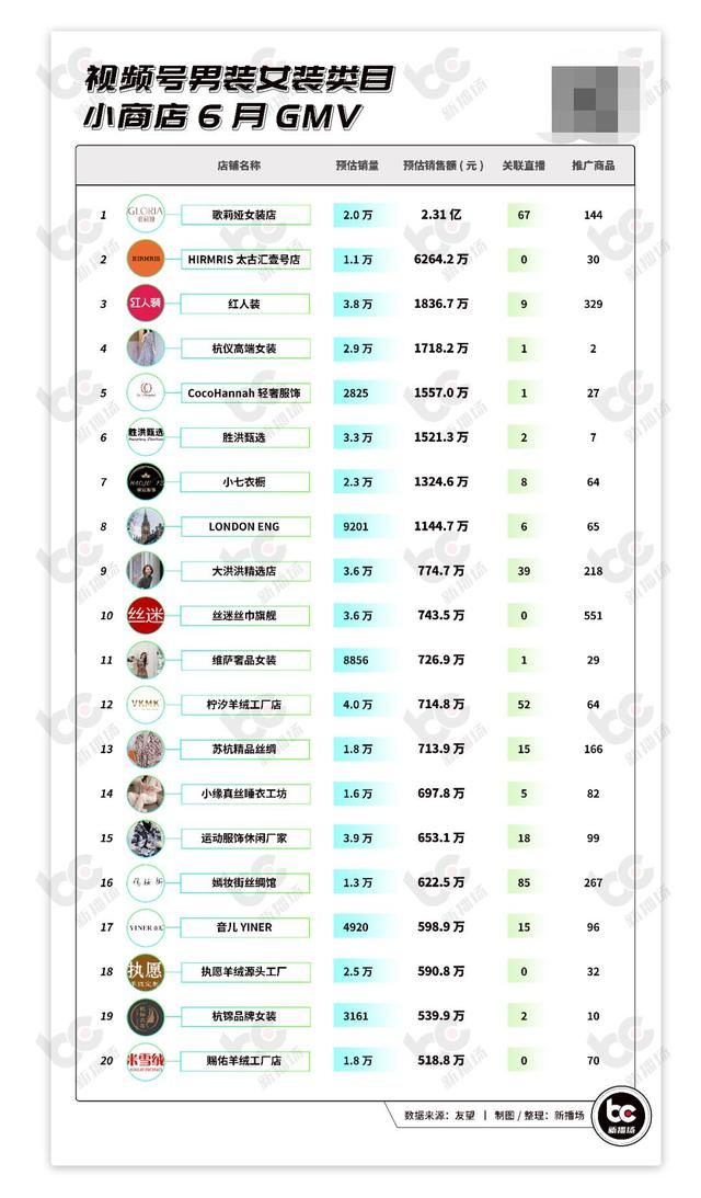 微信小商店电脑版(视频号小店上线了追赶抖快自建电商闭环) 视频号小店上线了!追赶抖快、自建电商闭环,未来要独立?