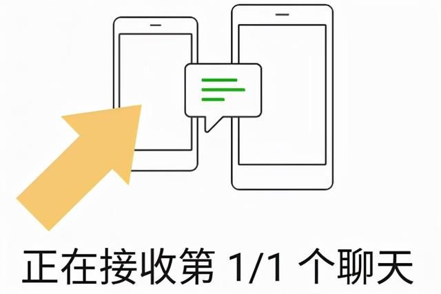 微信同步消息(微信信息同步到另外一个手机) 微信信息同步到另外一个手机,只需要3步,你学会了吗?