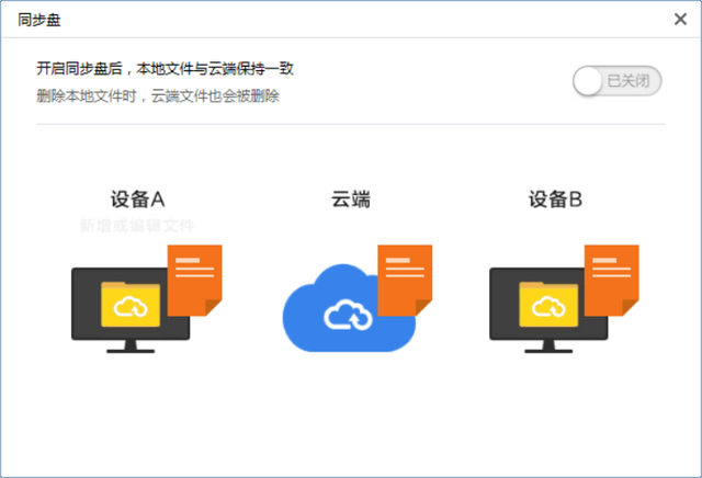 如何同步手机微信聊天记录吗(突破微信限制) 突破微信限制,聊天记录终于能云同步了