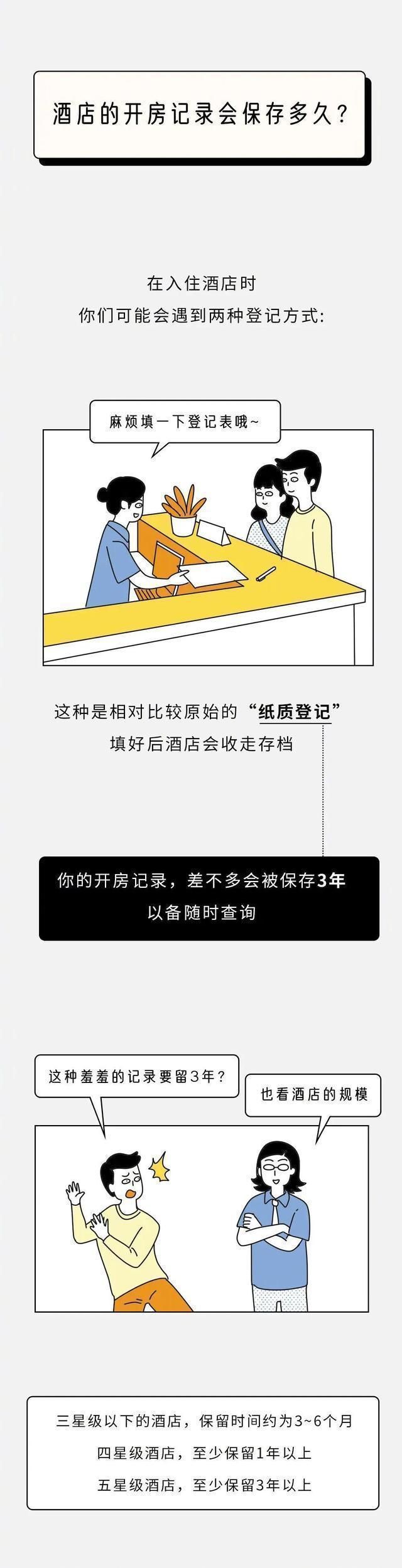 酒店查入住记录(你去酒店开房的记录) 你去酒店“开房”的记录,会有多少人知道?看完你还敢去吗?