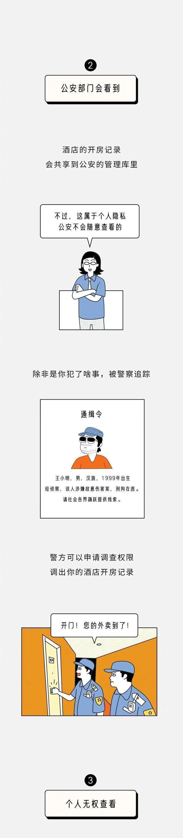 酒店查入住记录(你去酒店开房的记录) 你去酒店“开房”的记录,会有多少人知道?看完你还敢去吗?
