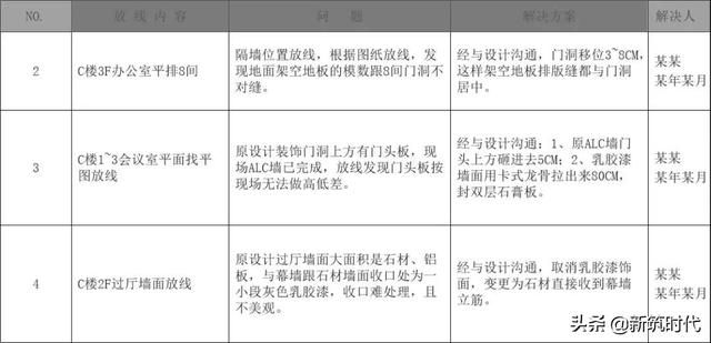 定位不准确怎么解决(项目施工品质管控重点施工放线及大小样制作如何做) 项目施工品质管控重点——施工放线及大小样制作如何做?