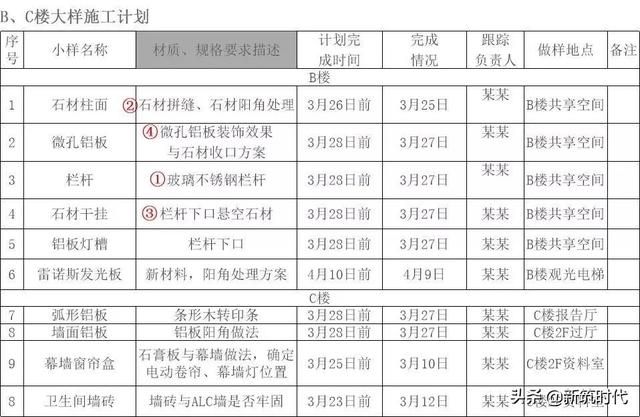 定位不准确怎么解决(项目施工品质管控重点施工放线及大小样制作如何做) 项目施工品质管控重点——施工放线及大小样制作如何做?