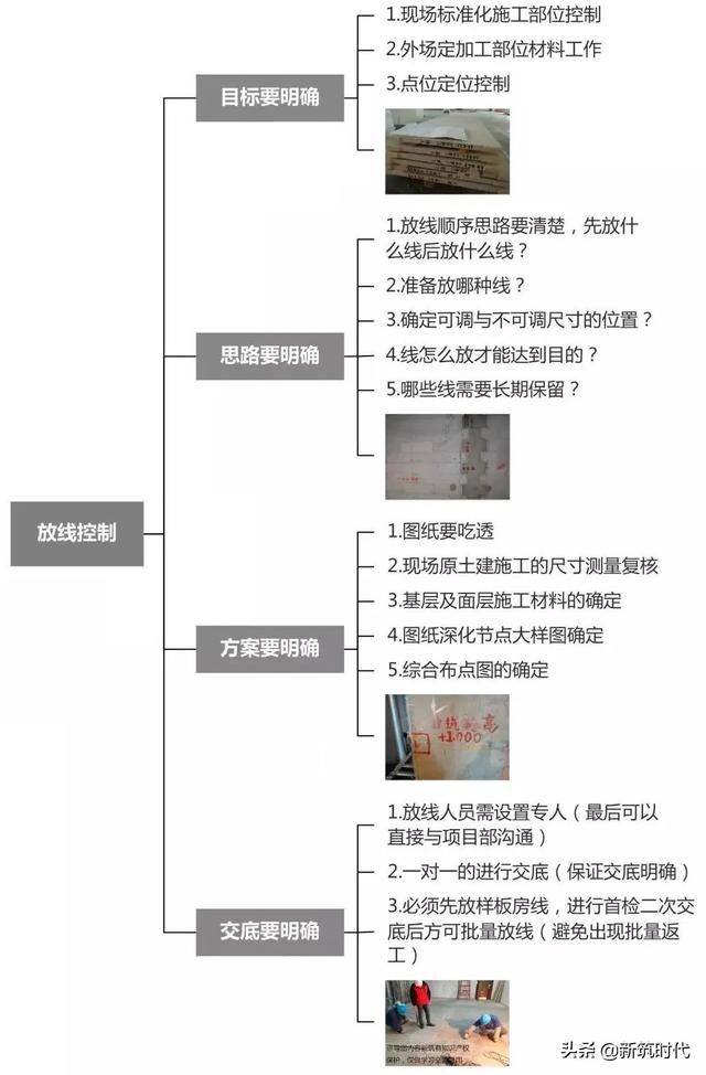定位不准确怎么解决(项目施工品质管控重点施工放线及大小样制作如何做) 项目施工品质管控重点——施工放线及大小样制作如何做?